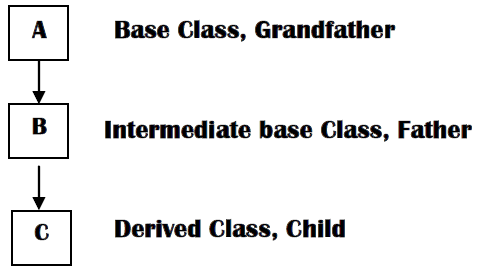 photo1_multiple and multiple inheretance